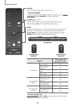 Preview for 48 page of Samsung HW-K960 User Manual