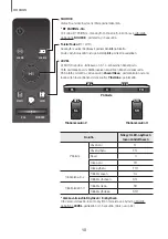 Preview for 86 page of Samsung HW-K960 User Manual