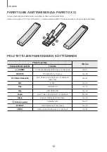 Preview for 88 page of Samsung HW-K960 User Manual