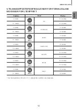 Preview for 127 page of Samsung HW-K960 User Manual