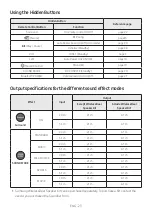 Предварительный просмотр 27 страницы Samsung HW-M360/ZA Full Manual