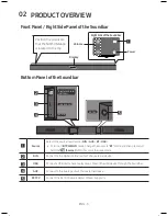 Предварительный просмотр 7 страницы Samsung HW-M360 User Manual