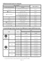 Предварительный просмотр 72 страницы Samsung HW-M435 Full Manual