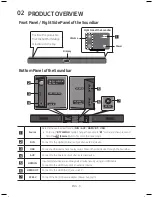 Preview for 9 page of Samsung HW-M450 User Manual