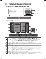 Preview for 41 page of Samsung HW-M450 User Manual