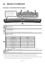 Preview for 7 page of Samsung HW-M4500 Full Manual