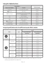 Preview for 29 page of Samsung HW-M4500 Full Manual