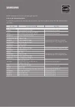 Preview for 72 page of Samsung HW-M4500 Full Manual