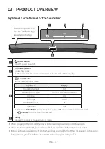 Preview for 7 page of Samsung HW-M4501 Full Manual