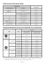 Preview for 65 page of Samsung HW-M4501 Full Manual