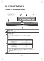 Preview for 7 page of Samsung HW-M4501 User Manual