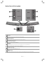 Preview for 8 page of Samsung HW-M4501 User Manual