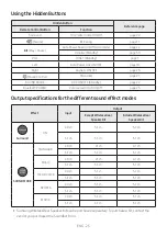 Preview for 29 page of Samsung HW-M550 Full Manual