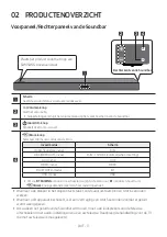 Preview for 81 page of Samsung HW-M550 Full Manual