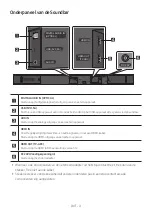 Preview for 82 page of Samsung HW-M550 Full Manual