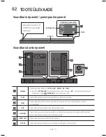 Предварительный просмотр 147 страницы Samsung HW-M550 User Manual