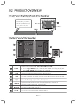 Предварительный просмотр 7 страницы Samsung HW-M560 User Manual