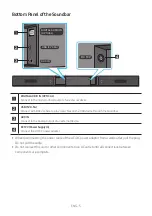 Предварительный просмотр 11 страницы Samsung HW-MM36 Full Manual