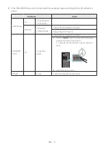 Предварительный просмотр 17 страницы Samsung HW-MM36 Full Manual