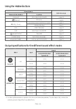 Предварительный просмотр 32 страницы Samsung HW-MM36 Full Manual