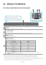 Предварительный просмотр 9 страницы Samsung HW-MM55 Full Manual