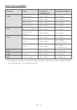 Preview for 143 page of Samsung HW-MS550 Full Manual