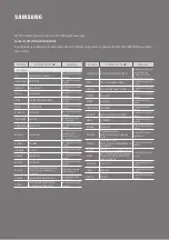 Preview for 166 page of Samsung HW-MS550 Full Manual