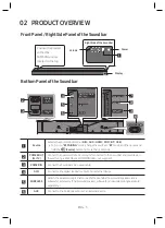 Предварительный просмотр 7 страницы Samsung HW-MS560 User Manual