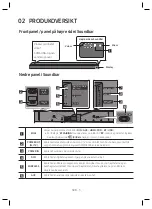 Предварительный просмотр 97 страницы Samsung HW-MS560 User Manual