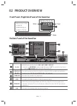 Предварительный просмотр 7 страницы Samsung HW-MS650/ZA User Manual