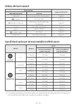 Preview for 152 page of Samsung HW-MS650 Full Manual