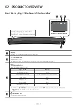 Предварительный просмотр 7 страницы Samsung HW-MS6500 Full Manual