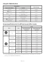 Предварительный просмотр 28 страницы Samsung HW-MS6500 Full Manual