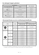 Предварительный просмотр 100 страницы Samsung HW-MS6500 Full Manual