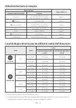 Предварительный просмотр 68 страницы Samsung HW-MS750/ZA Full Manual