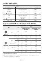 Предварительный просмотр 32 страницы Samsung HW-MS751 Full Manual