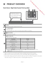 Предварительный просмотр 7 страницы Samsung HW-N400/XN Full Manual