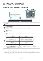 Предварительный просмотр 9 страницы Samsung HW-N400/ZA Full Manual