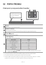 Preview for 106 page of Samsung HW-N400 Full Manual