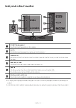 Preview for 107 page of Samsung HW-N400 Full Manual