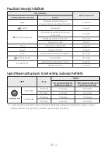 Preview for 125 page of Samsung HW-N400 Full Manual