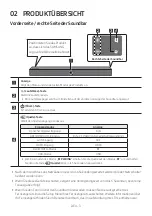 Preview for 139 page of Samsung HW-N400 Full Manual