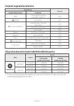 Preview for 191 page of Samsung HW-N400 Full Manual