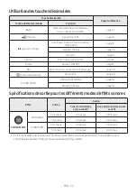 Preview for 224 page of Samsung HW-N400 Full Manual