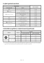 Preview for 290 page of Samsung HW-N400 Full Manual