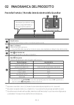 Preview for 304 page of Samsung HW-N400 Full Manual