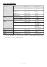 Preview for 314 page of Samsung HW-N400 Full Manual