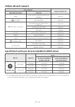 Preview for 323 page of Samsung HW-N400 Full Manual