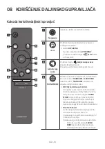 Preview for 484 page of Samsung HW-N400 Full Manual