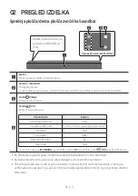 Preview for 535 page of Samsung HW-N400 Full Manual